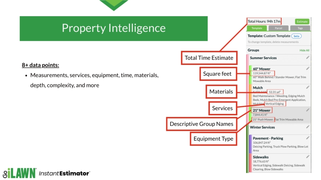 Total Time Estimate, Square Foot Measurements, Materials, Services, Equipment Type, Descriptive Group Names